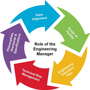 Engineering Management 2 300×300 Engineering Management 2 300×300